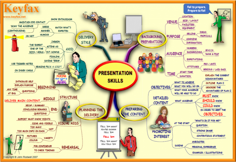 components of presentation skills pdf